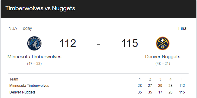 Nuggets vs Timberwolves