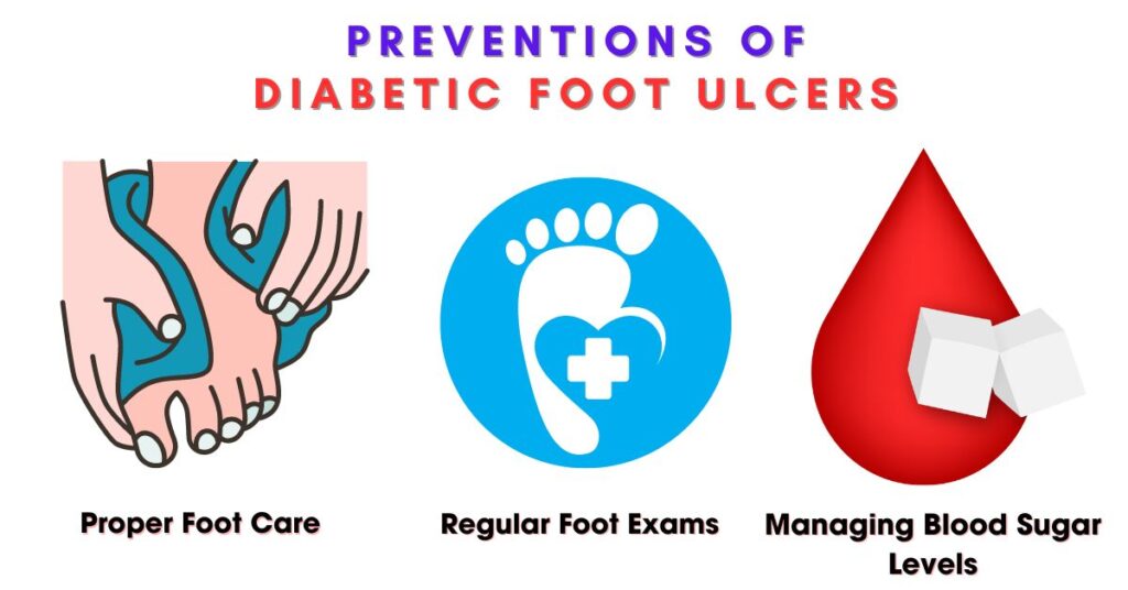 Preventions of Diabetic Foot Ulcers