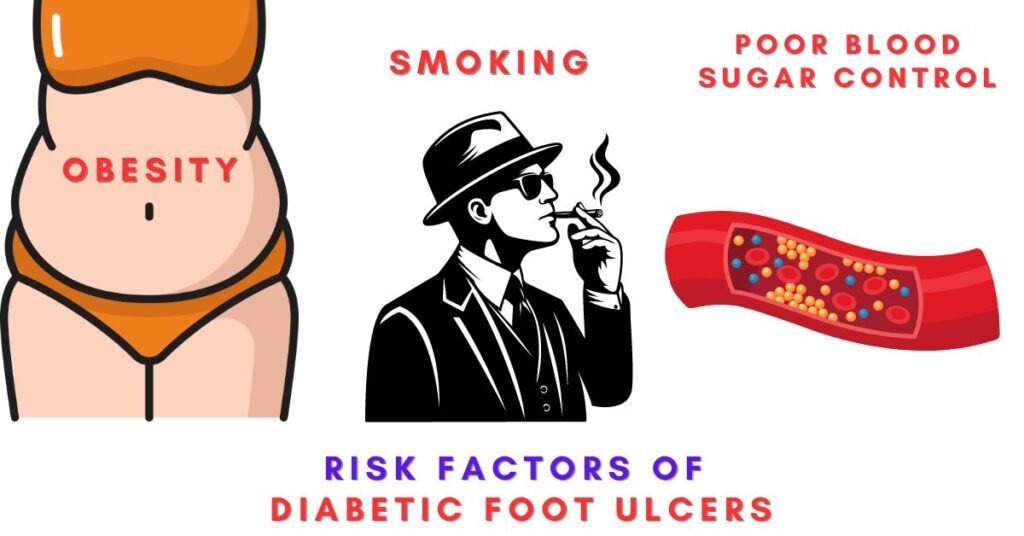 Risk factors of Diabetic Foot Ulcers