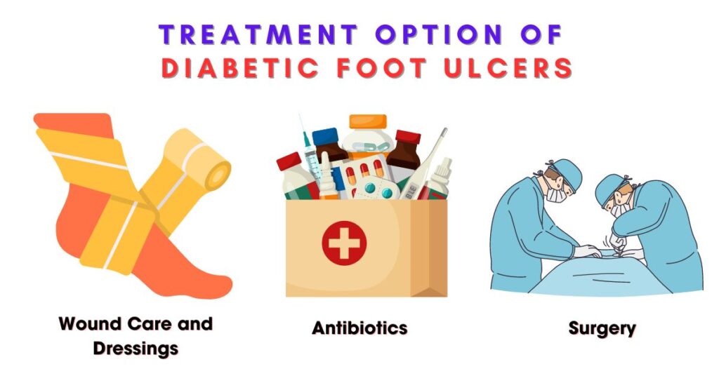Treatment option of  Diabetic Foot Ulcers