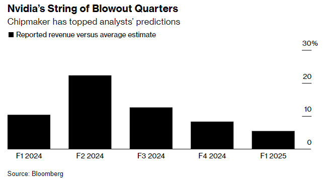 Blackwell Chips The Next Big Thing Faces Production Hurdles