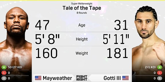 Floyd Mayweather Fight with John Gotti III Live Updates